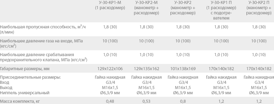 Регулятор давления газа цены У-30-КР2 П