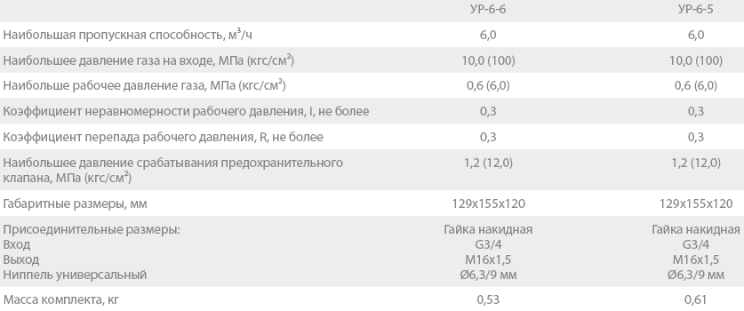 Купить газовый Редуктор УР-6-5