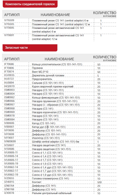 Плазменный резак CS 141 по металлу