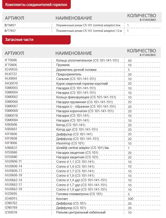 Инверторный плазменный резак CS 101