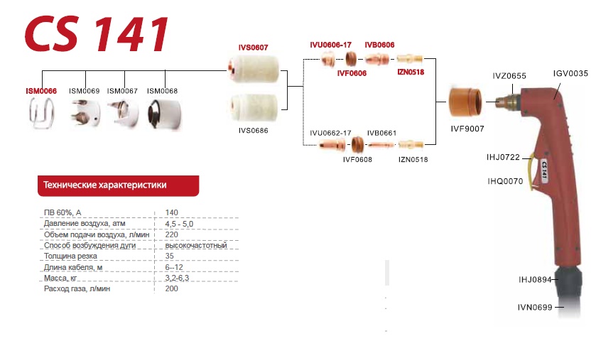 Плазменный резак CS 141 по металлу